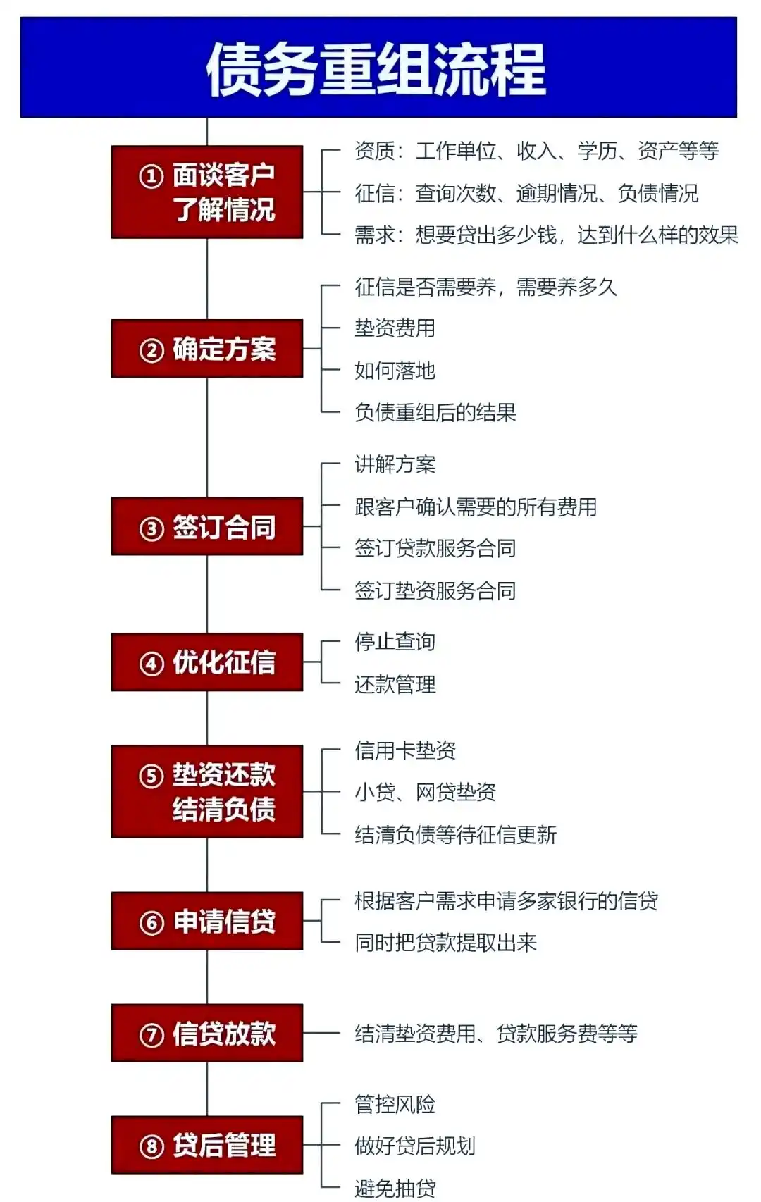 在防城港市，中小企业也可以债务重组吗？